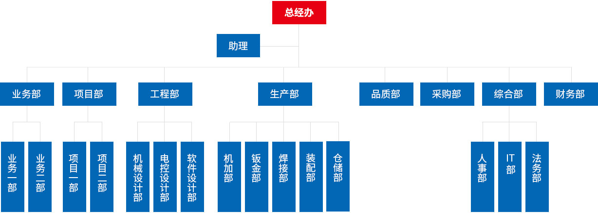 组织架构